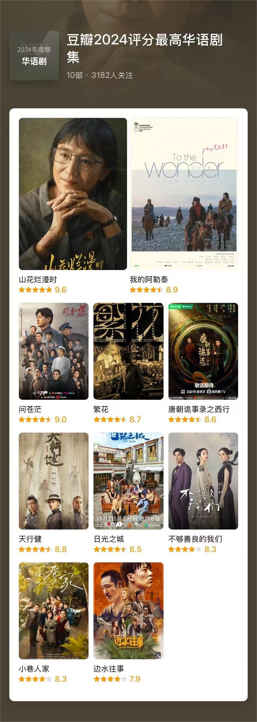 2024剧集豆瓣评分排名.jpg 9d6203c5203a4333993b0c61bd95aa67.jpeg