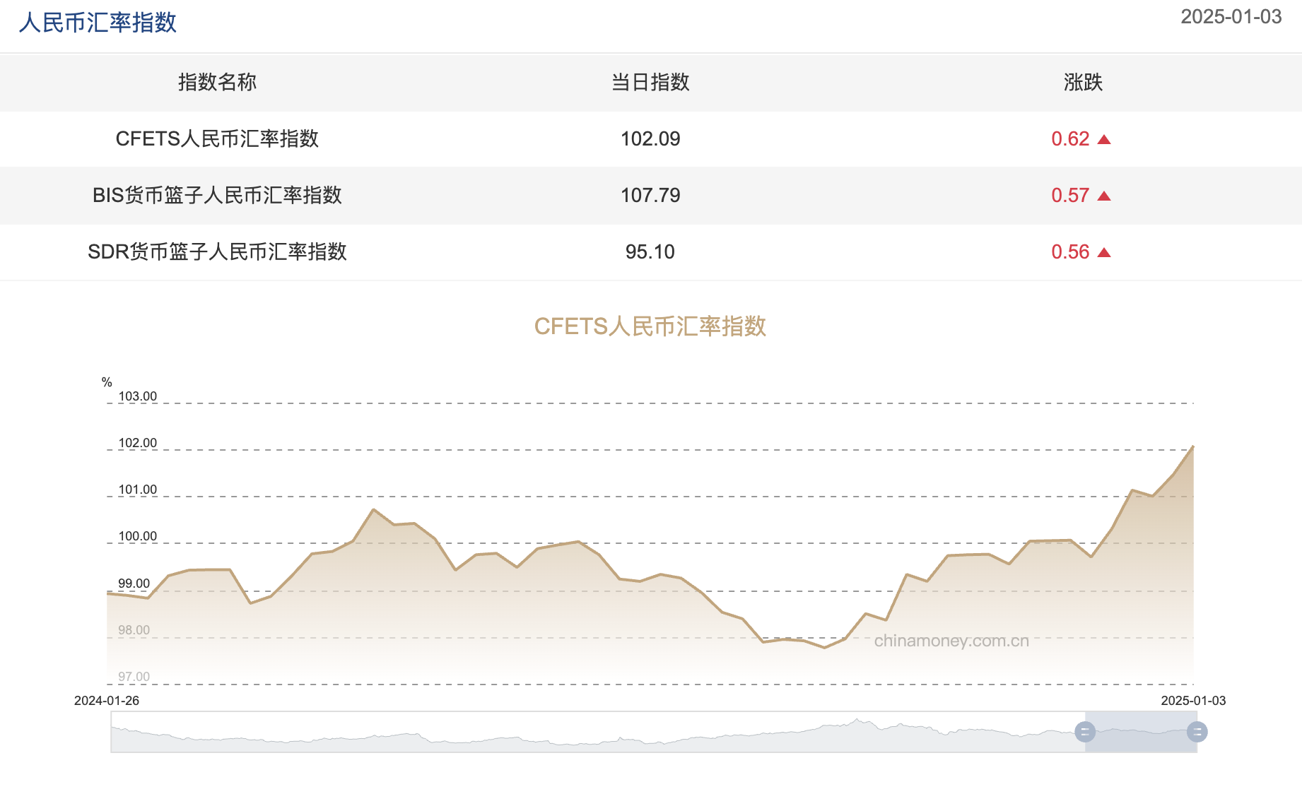 截屏2025-01-06 09.44.41.png af7969ff43bd499bbf9d17a94b8fb5c3.png