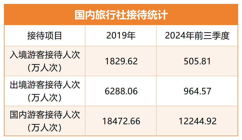 国内旅行社接待统计.png 02d935817f814b098902bacb214b05a3.png