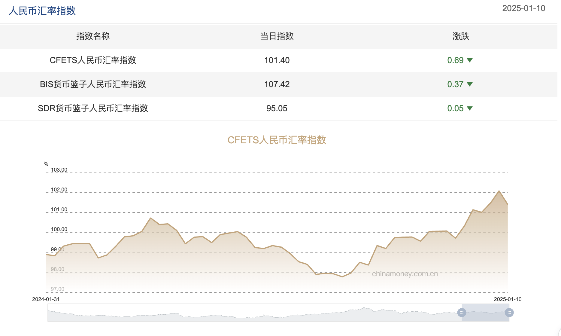 截屏2025-01-13 09.36.23.png ec63d2435dbb46a38dcdd1d772842568.png