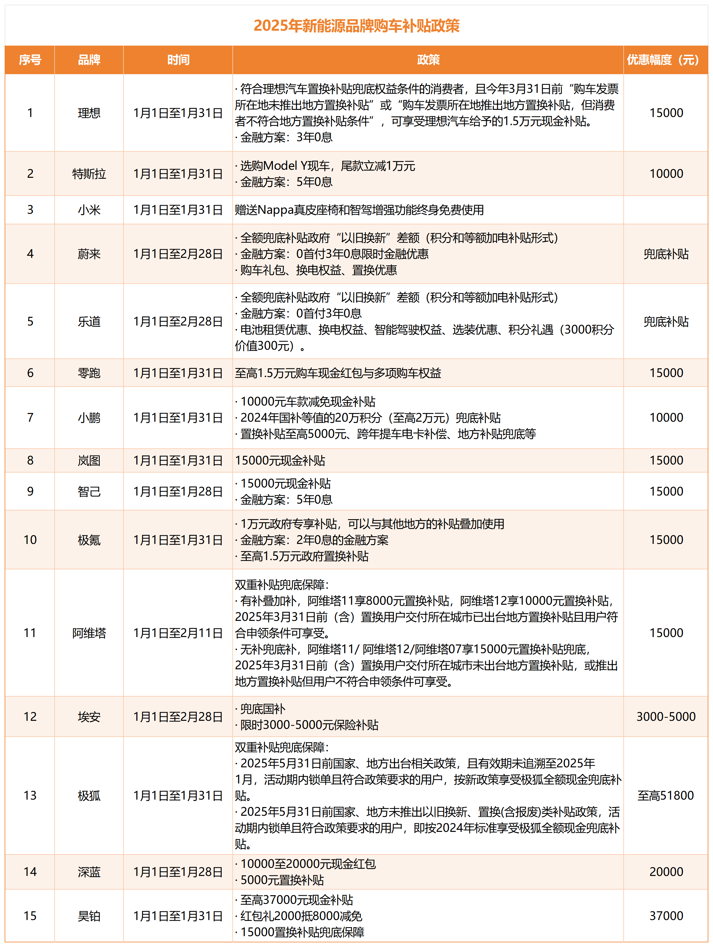 2025年新能源品牌购车补贴政策.png f8815d1b3f5a4a7c89c3714f51849afb.png