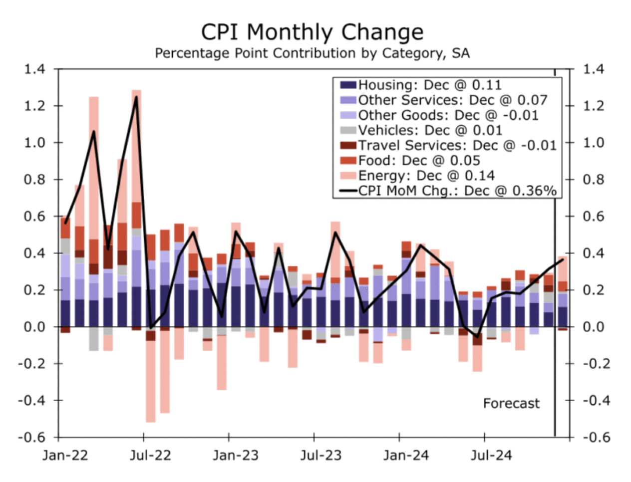 d0c1189fd5054e848a3406d5ac98b5ec.png b497251f5bf0497894cf80af85adf900.png