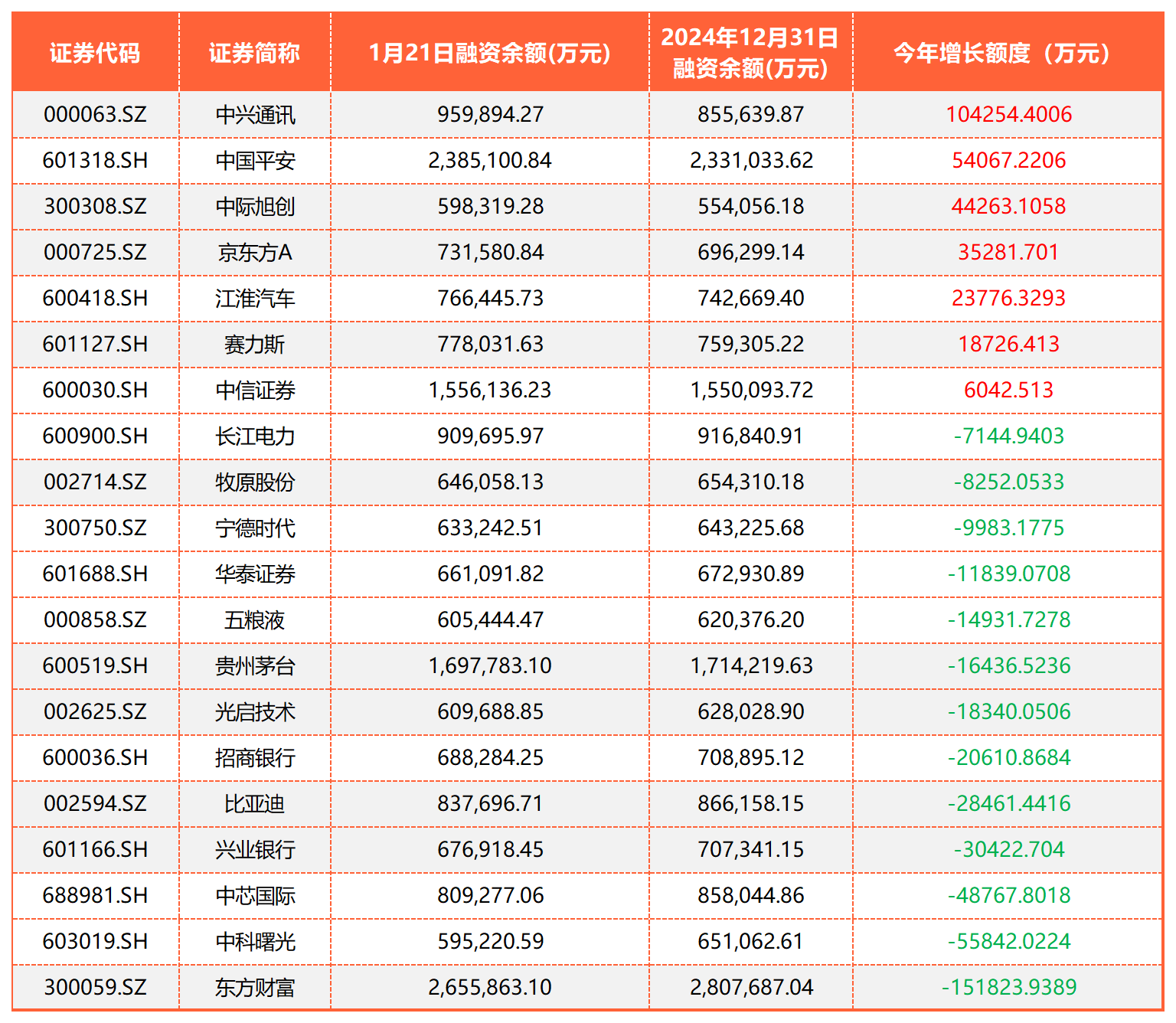 融资融券个券交易统计_A1E21.png 融资融券个券交易统计_A1E21.png