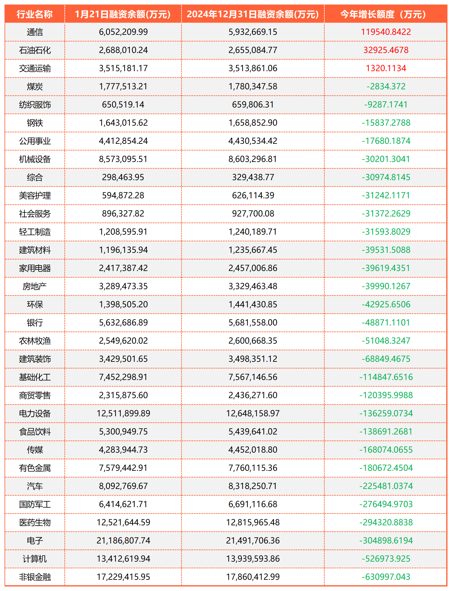 融资融券行业交易统计_A1D32.png 融资融券行业交易统计_A1D32.png