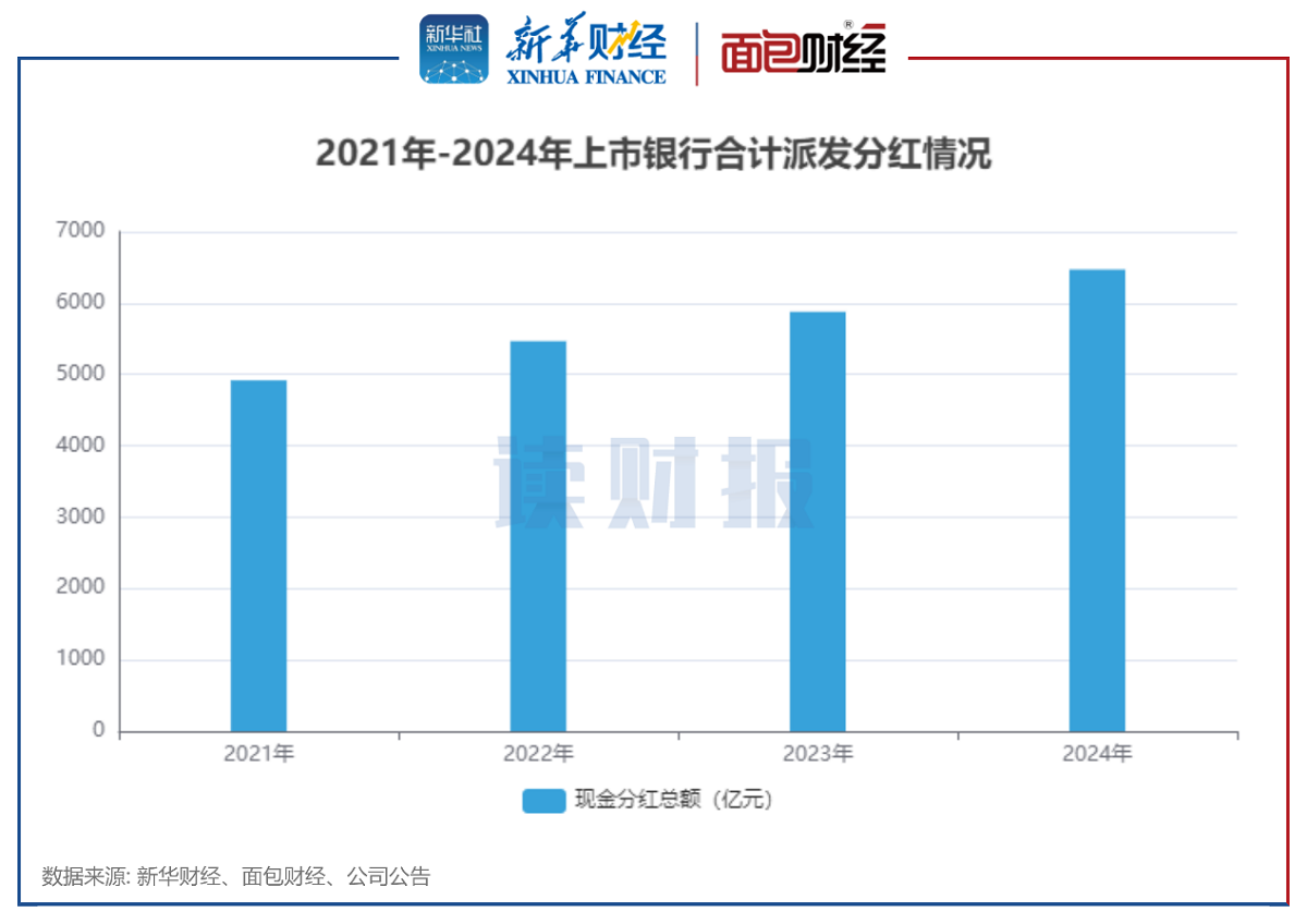 图1:2021年-2024年上市银行合计派发分红情况.png 图1:2021年-2024年上市银行合计派发分红情况.png