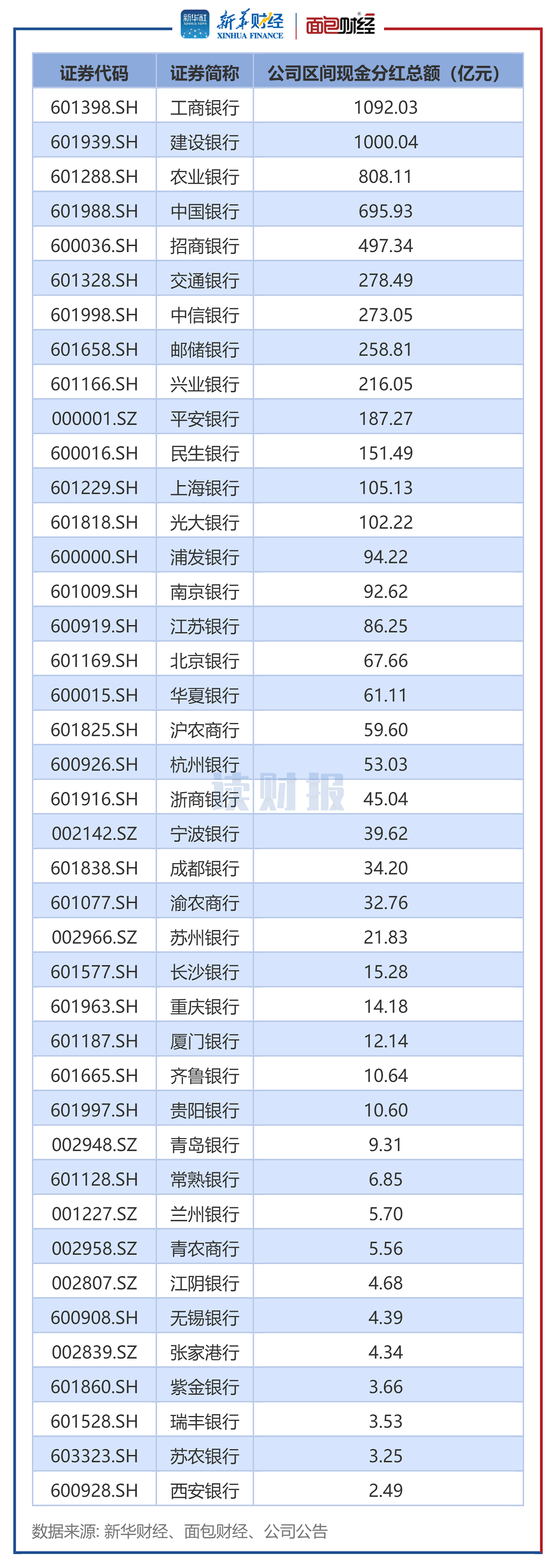 图2:2024年(1月1日-12月31日)上市银行现金分红情况.png 图2:2024年(1月1日-12月31日)上市银行现金分红情况.png