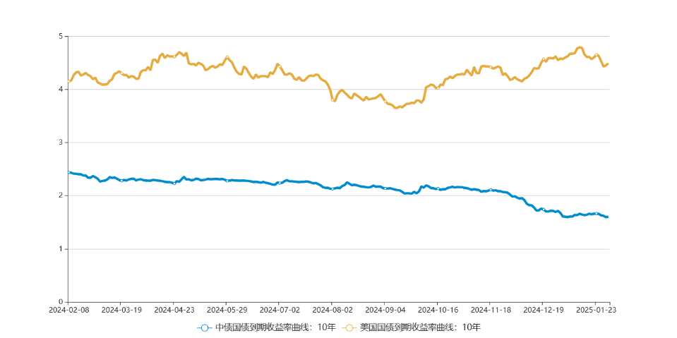 echartFile.png echartFile.png