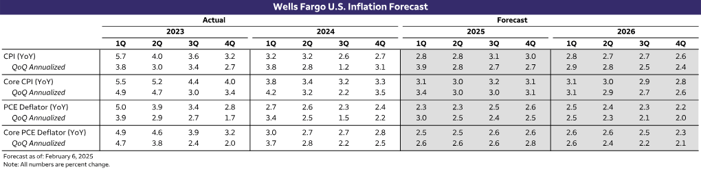 wells2025020716.gif fcfb2b380ff44e3fba82f8c4e3a09a8f.gif