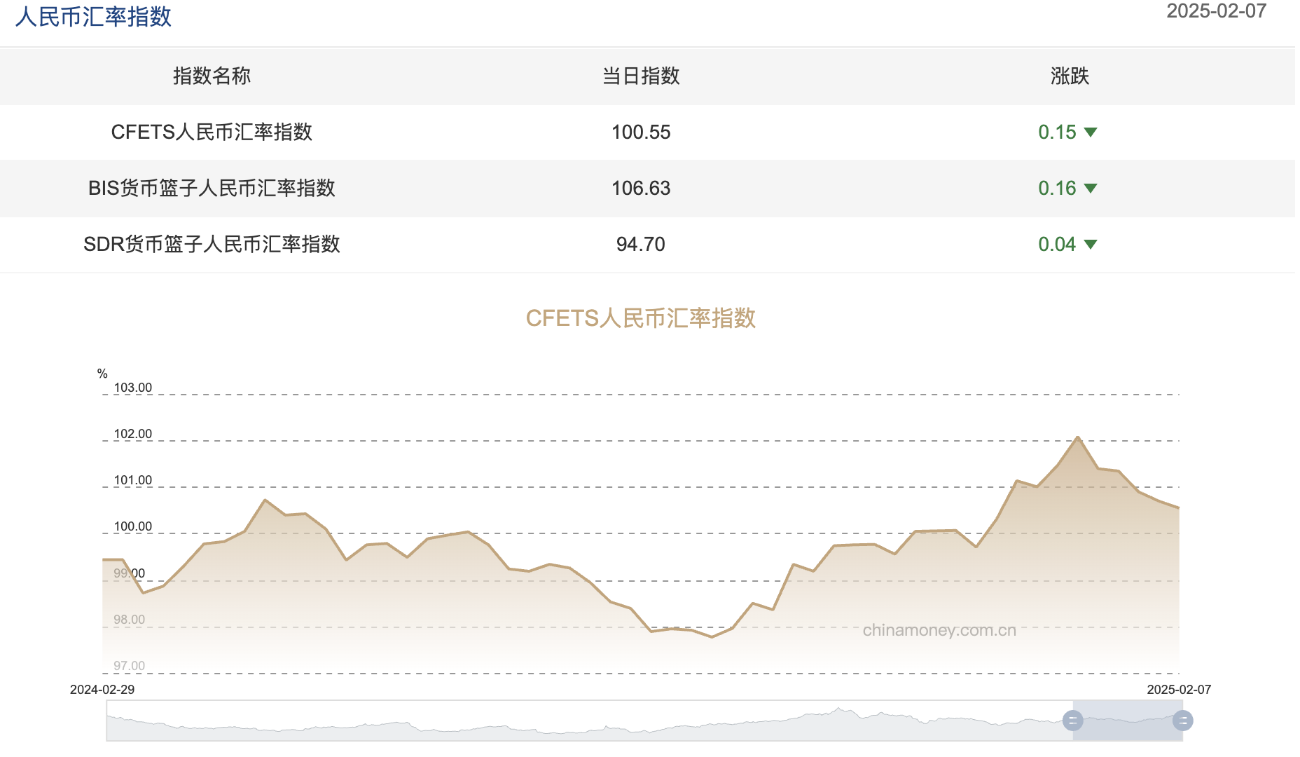 截屏2025-02-10 09.02.48.png 6e383a2af9d04e9187f3d454a3e6de1d.png