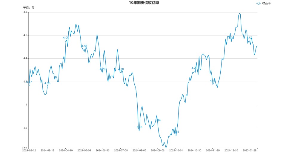 chart.jpg 7dae23660234478daa273de5a4b77e24.jpeg