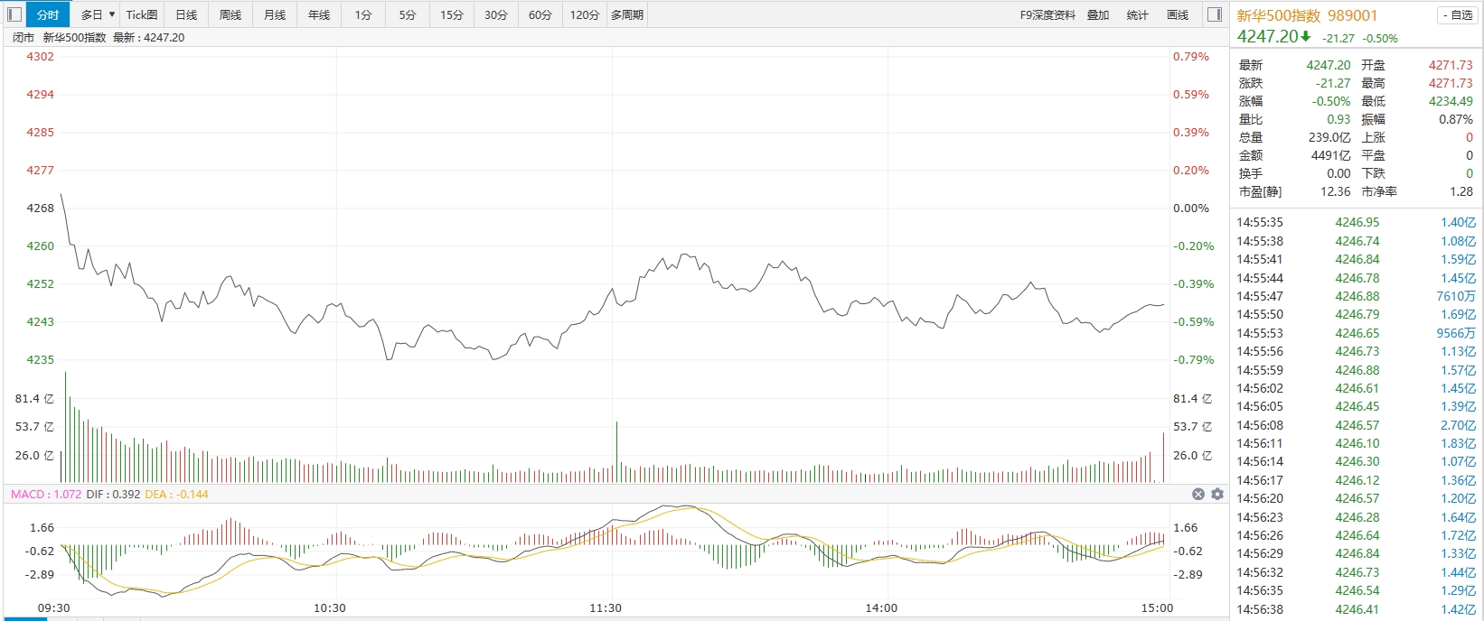 新华500.png 新华500.png