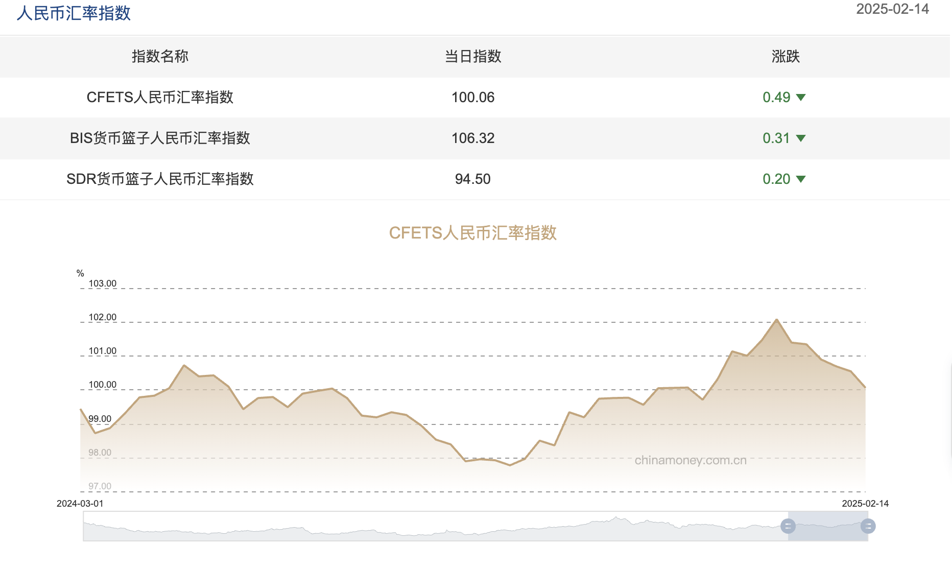 截屏2025-02-17 09.29.29.png 7ef2e309276845589bb97edb41b2ec1b.png