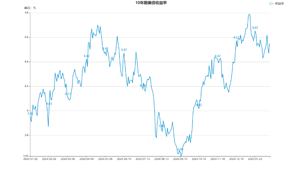 echartFile.png echartFile.png