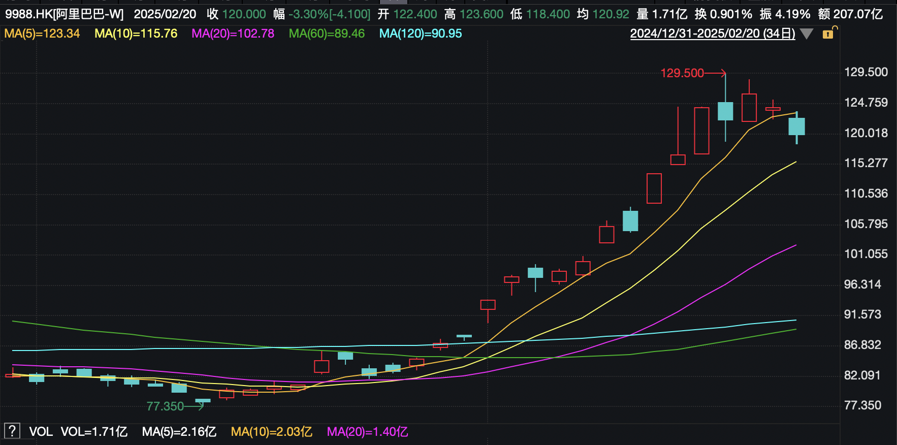 截屏2025-02-20 16.07.45.png 37385188cfc0448a9ea5da13161c2020.png
