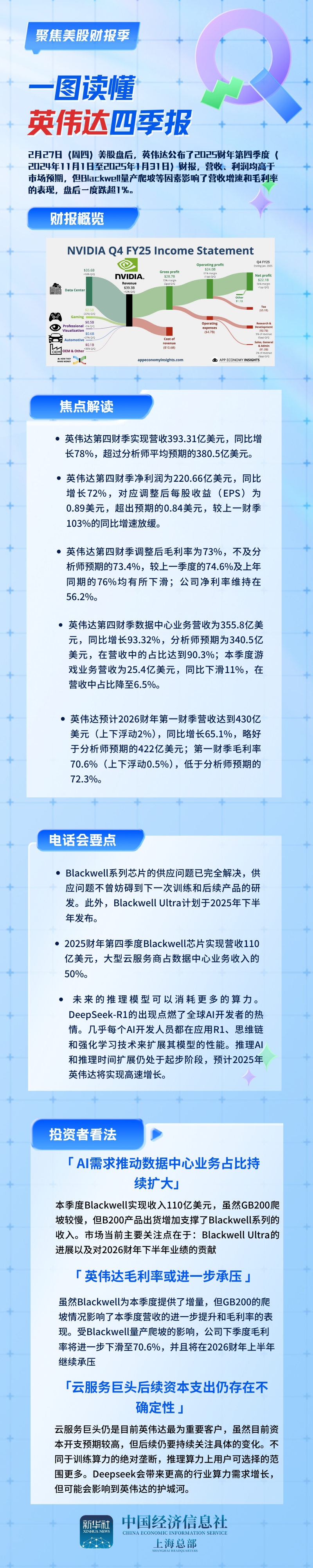 英伟达四季报.png