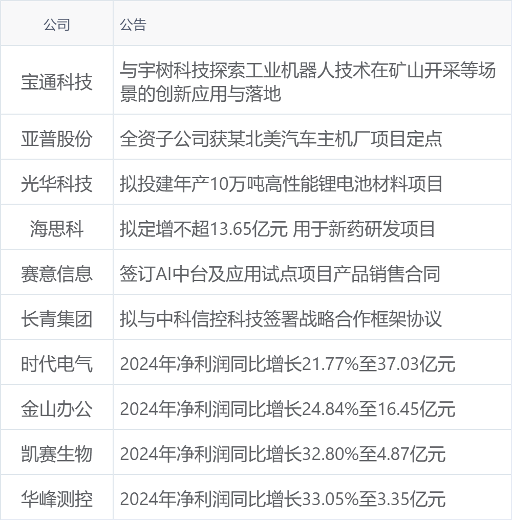 xhcj_hangqing_cropper_20250228_062220.jpg xhcj_hangqing_cropper_20250228_062220.jpg