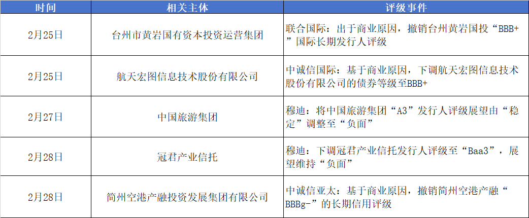 评级变动.png 评级变动.png