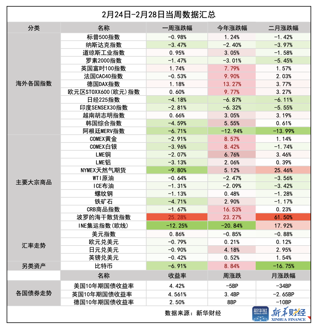 截屏2025-03-01 22.21.39.png bee37ade0363497f847995d928631b36.png