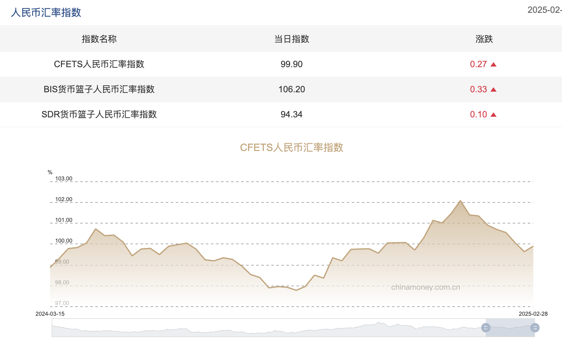 截屏2025-03-03 09.34.56.png ebbb76b280f742328a34c6b4539f5d68.png