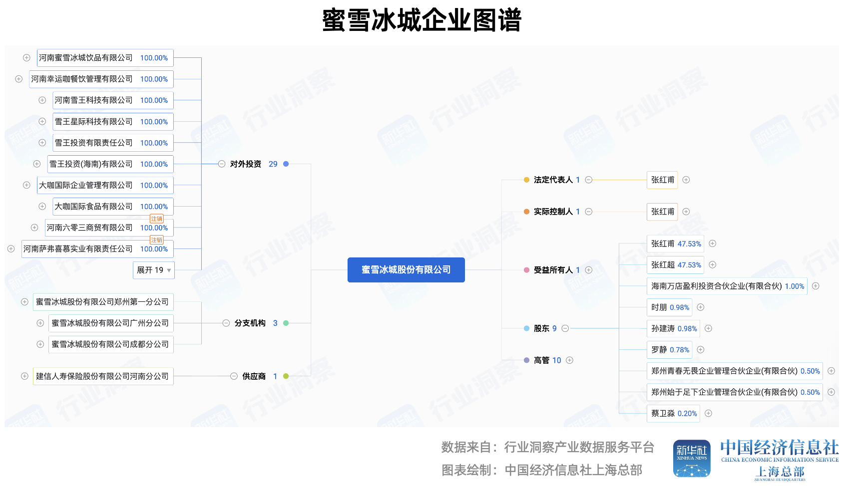 图片6.png 317c1c2bf1c04b6094de63e34aab2d98.png