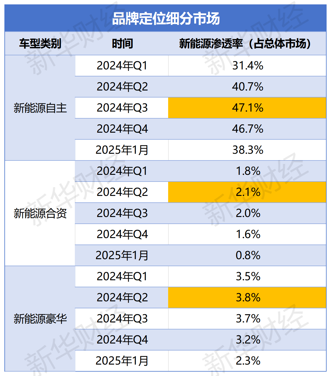 渗透率统计_品牌定位细分市场(1).png 渗透率统计_品牌定位细分市场(1).png