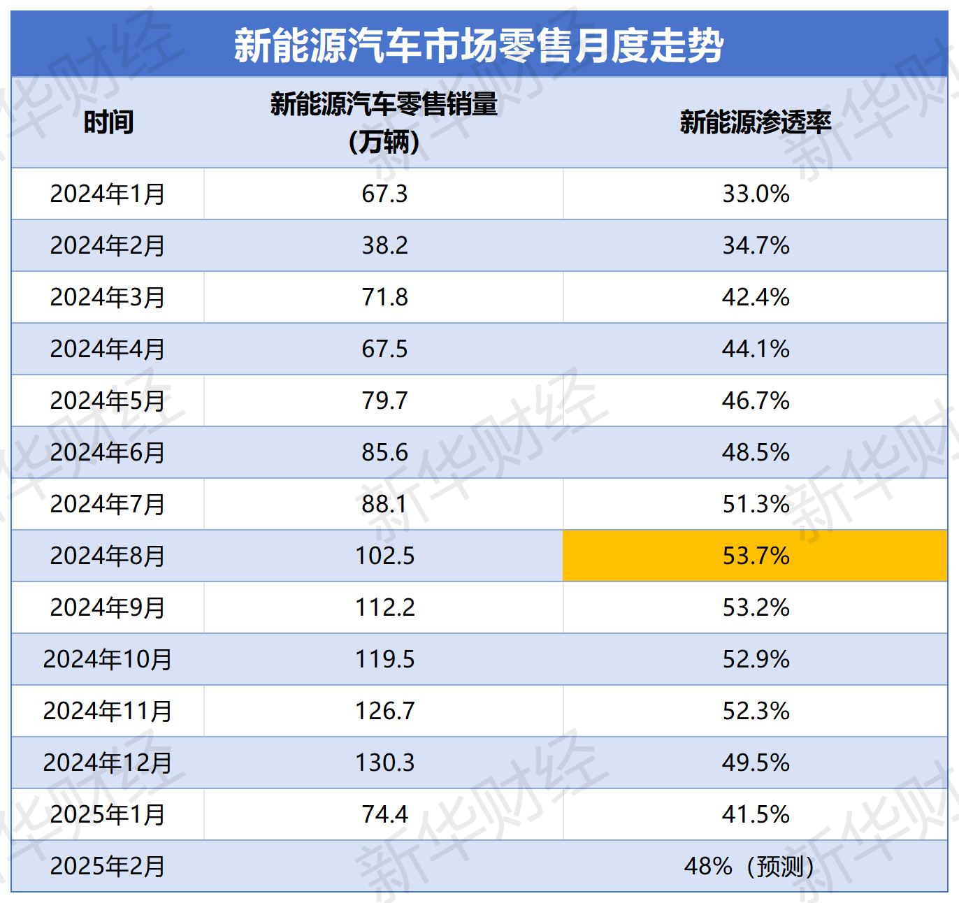 渗透率统计_新能源渗透率.png f0b4888d686940ae846048b4fd45c1dc.png