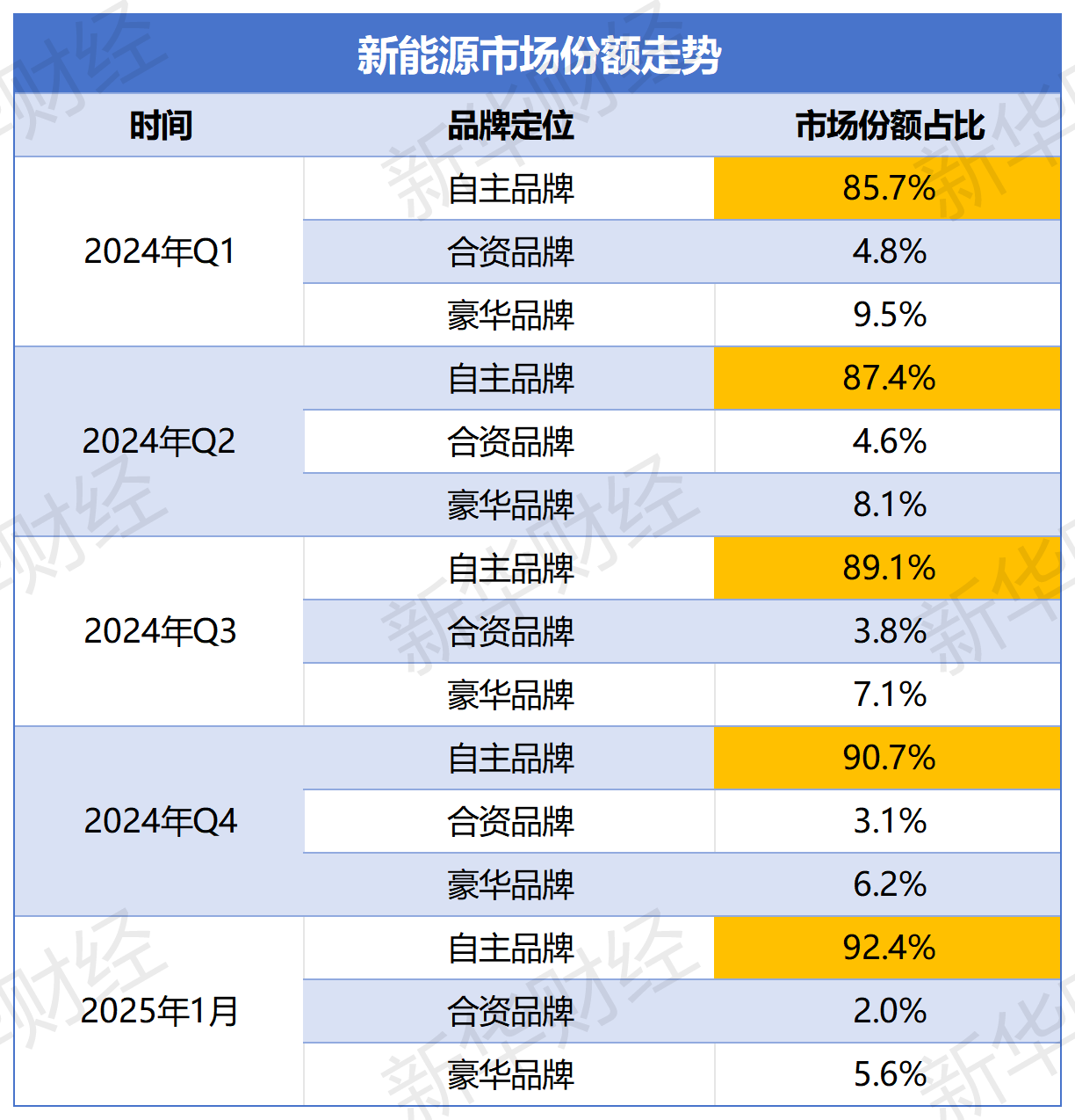渗透率统计_新能源市场份额走势.png 渗透率统计_新能源市场份额走势.png