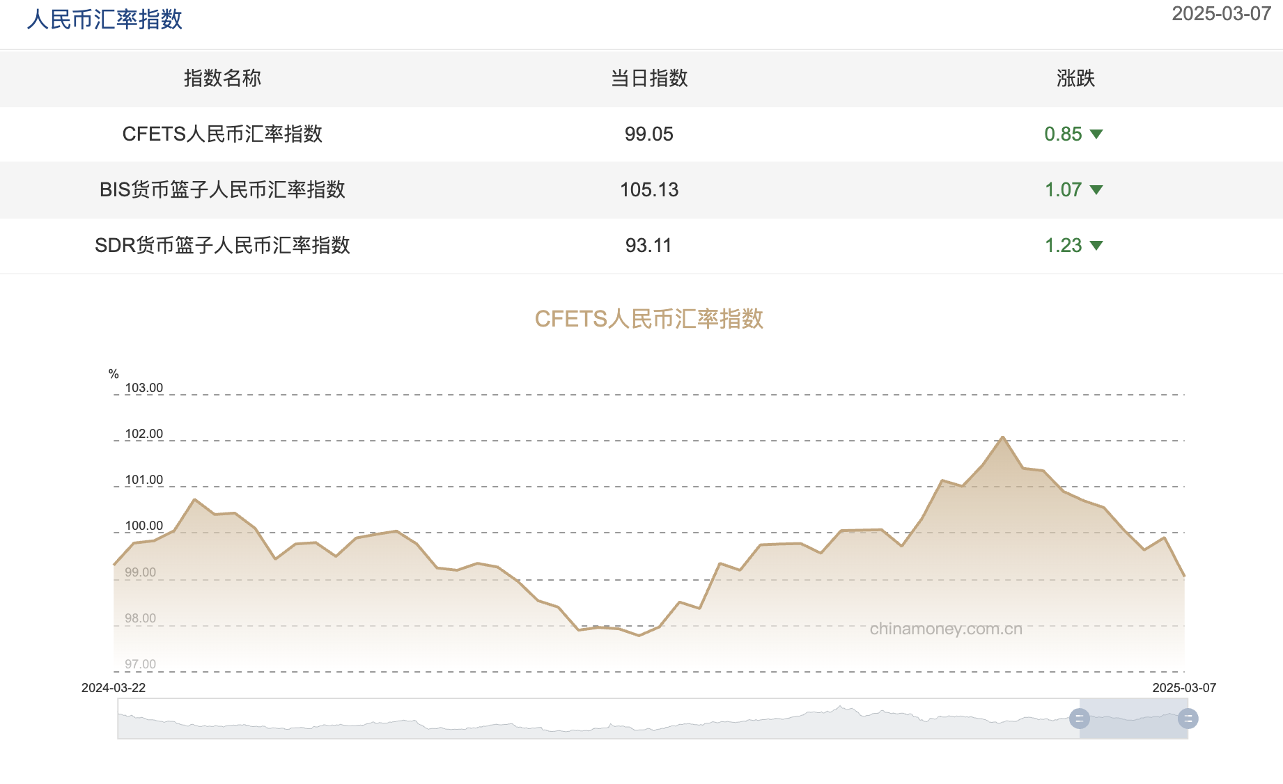 截屏2025-03-10 09.44.31.png 截屏2025-03-10 09.44.31.png
