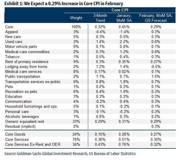 core CPI february.jpg core CPI february.jpg