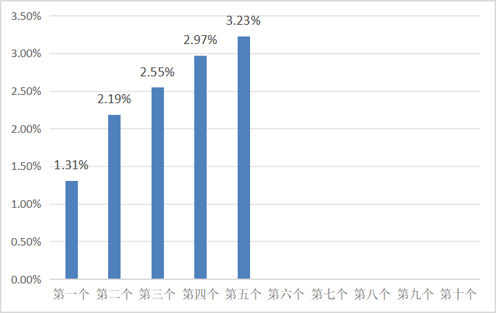 14abf5604d044506a476a0d2ac213cbc.png 14abf5604d044506a476a0d2ac213cbc.png