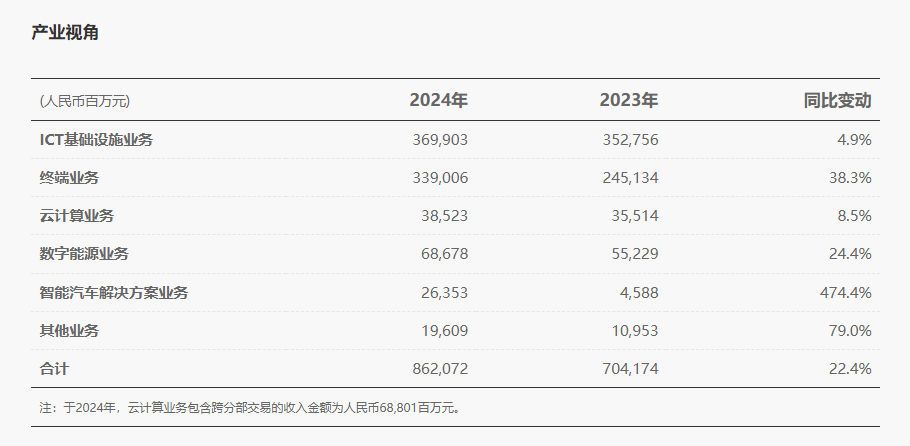 华为业绩2.png 华为业绩2.png