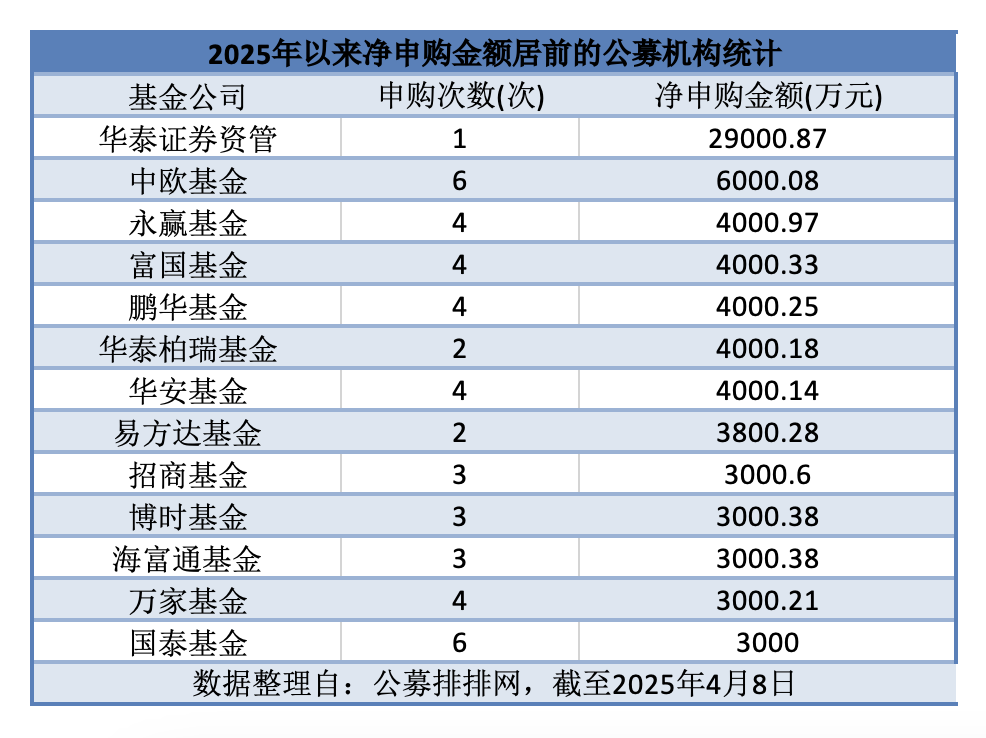 截屏2025-04-09 14.21.50.png 截屏2025-04-09 14.21.50.png