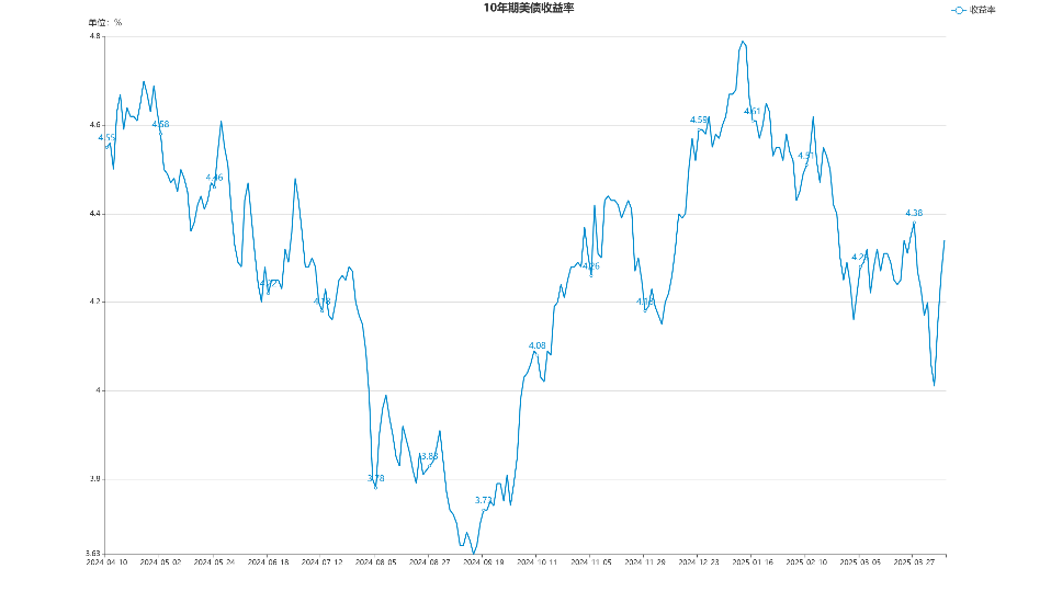 echartFile.png 3143b0678696482da4c53c1c4455a8ce.png