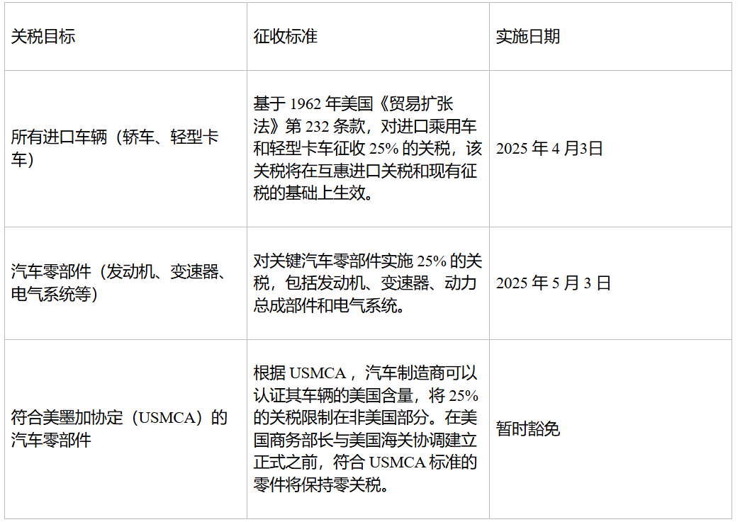 表格.png 表格.png