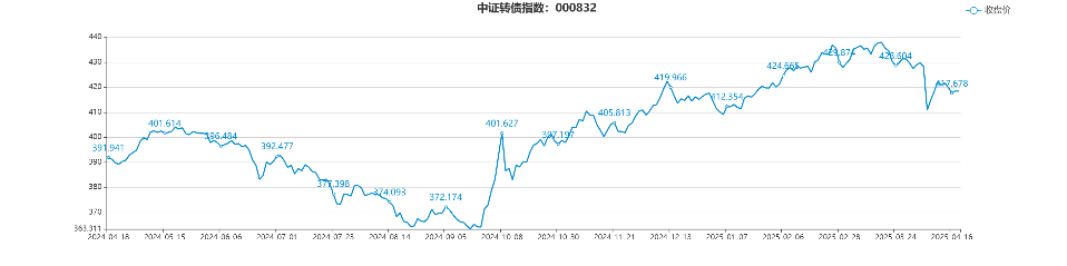 echartFile.png echartFile.png