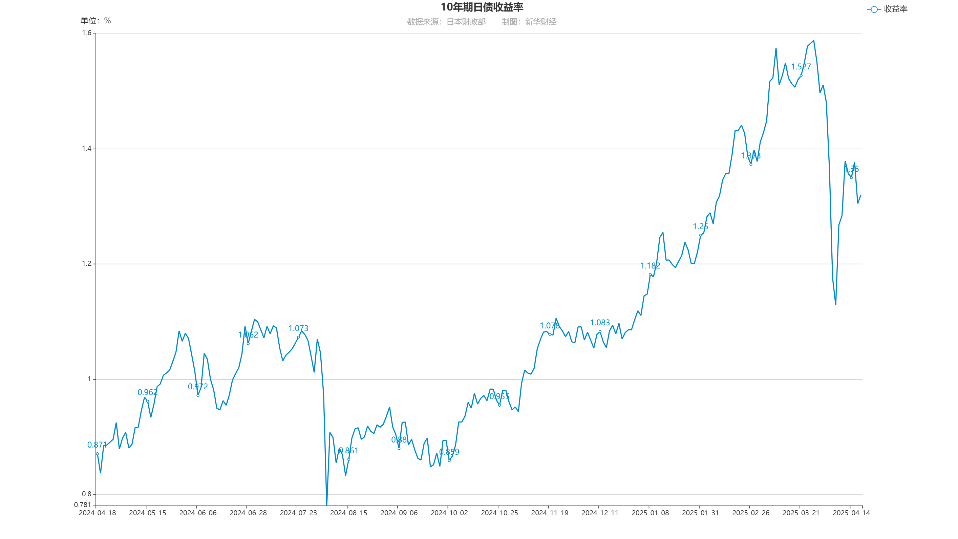 echartFile.png echartFile.png