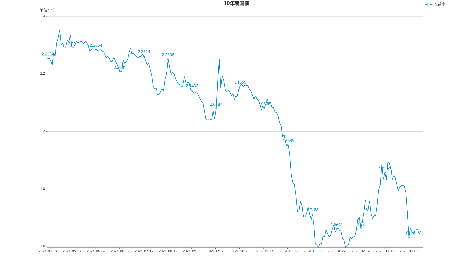 echartFile.png echartFile.png