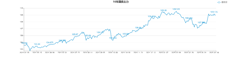 echartFile.png echartFile.png