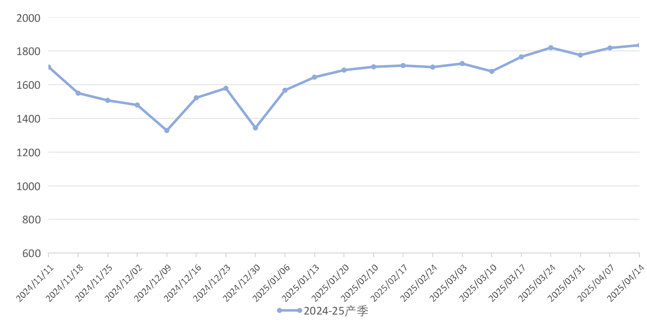 图片5.png a51dac3e1e844c8aaa7912949f8c1d17.png