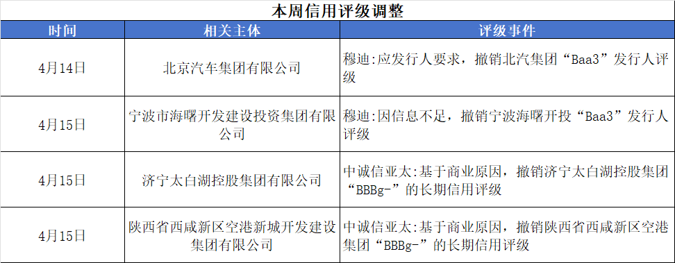 评级调整.png 评级调整.png