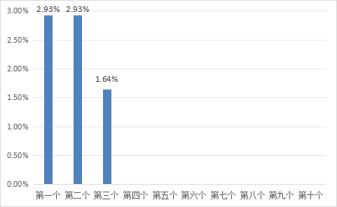 126285f1a4e74b40a4e82e5c62bb4b51.png 126285f1a4e74b40a4e82e5c62bb4b51.png