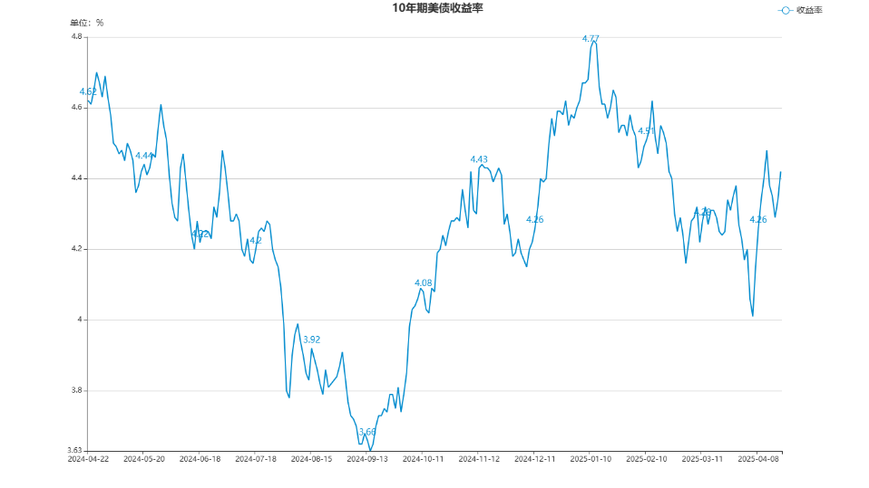 echartFile.png echartFile.png