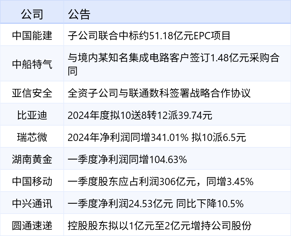 xhcj_hangqing_cropper_20250423_064448.jpg xhcj_hangqing_cropper_20250423_064448.jpg
