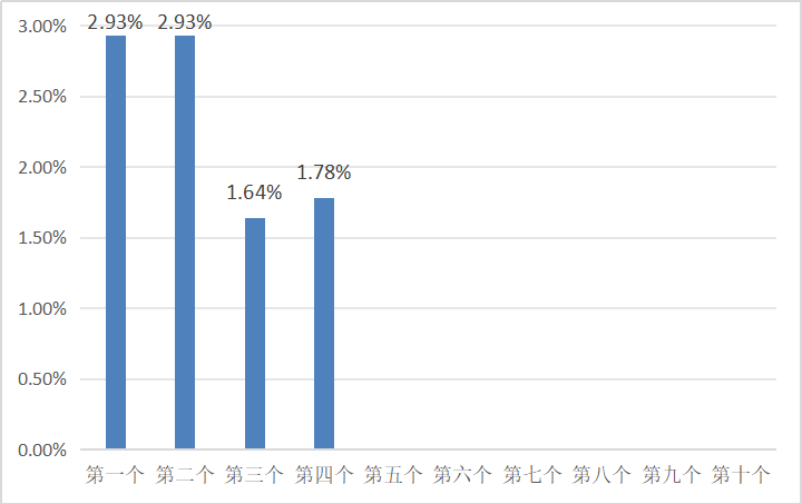 e4e375f4f8d6475b8c3afcacd4f7f276.png e4e375f4f8d6475b8c3afcacd4f7f276.png