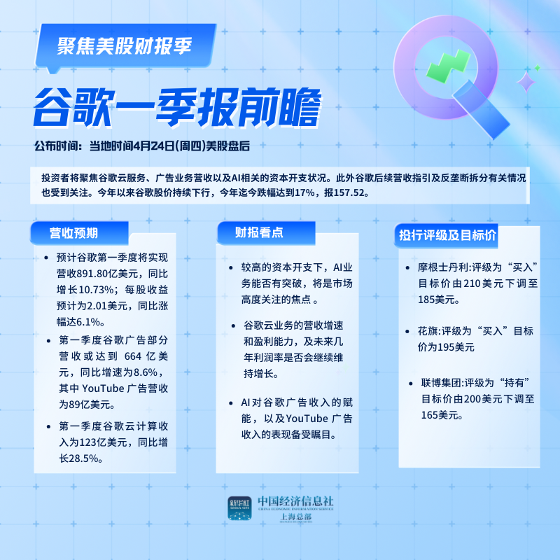 谷歌一季报前瞻 副本.png 谷歌一季报前瞻 副本.png