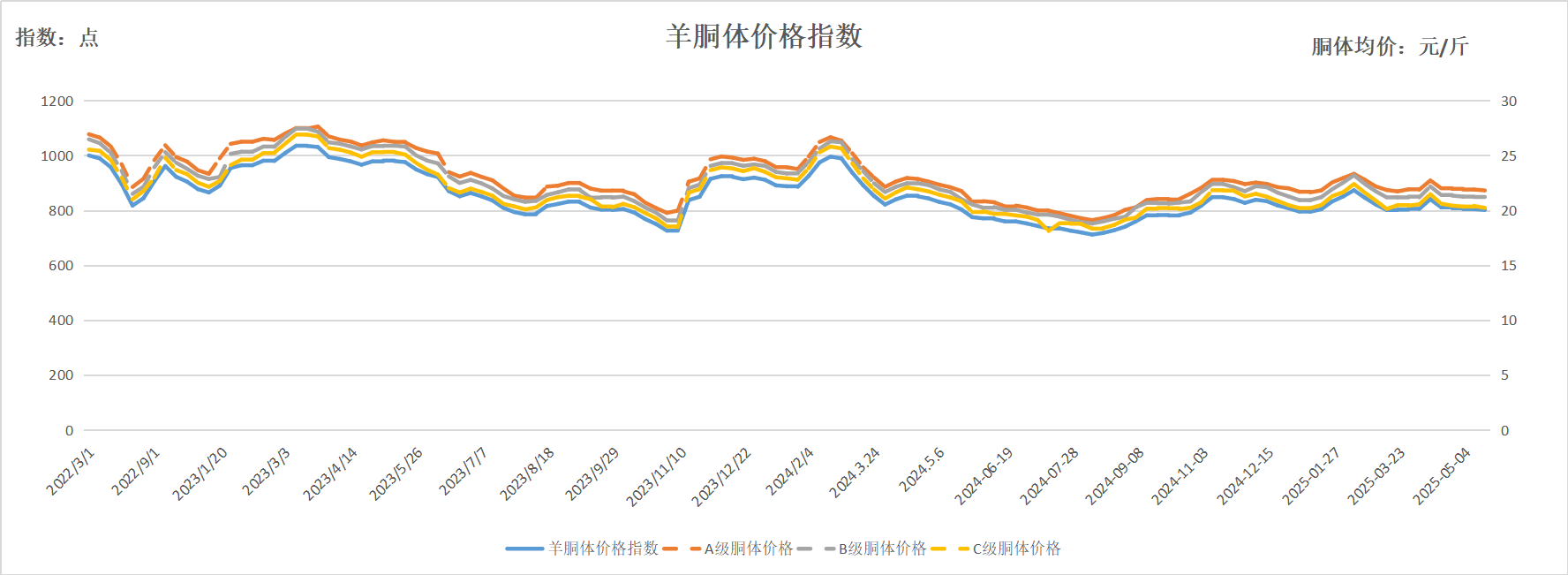 胴体.jpg 845aa4193c834a1483129373b69c9955.png