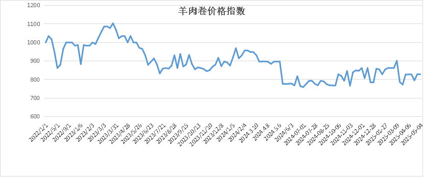 c1d7694336df4189a3045f68487f7137.png c1d7694336df4189a3045f68487f7137.png