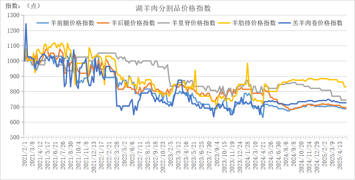 edb98e6b478f40f387b945ba12109086.png edb98e6b478f40f387b945ba12109086.png