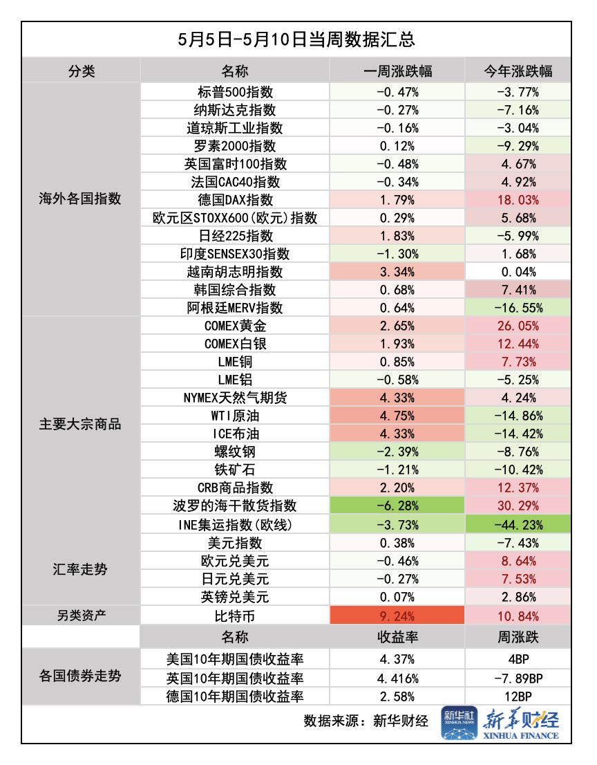 截屏2025-05-10 21.38.00.png