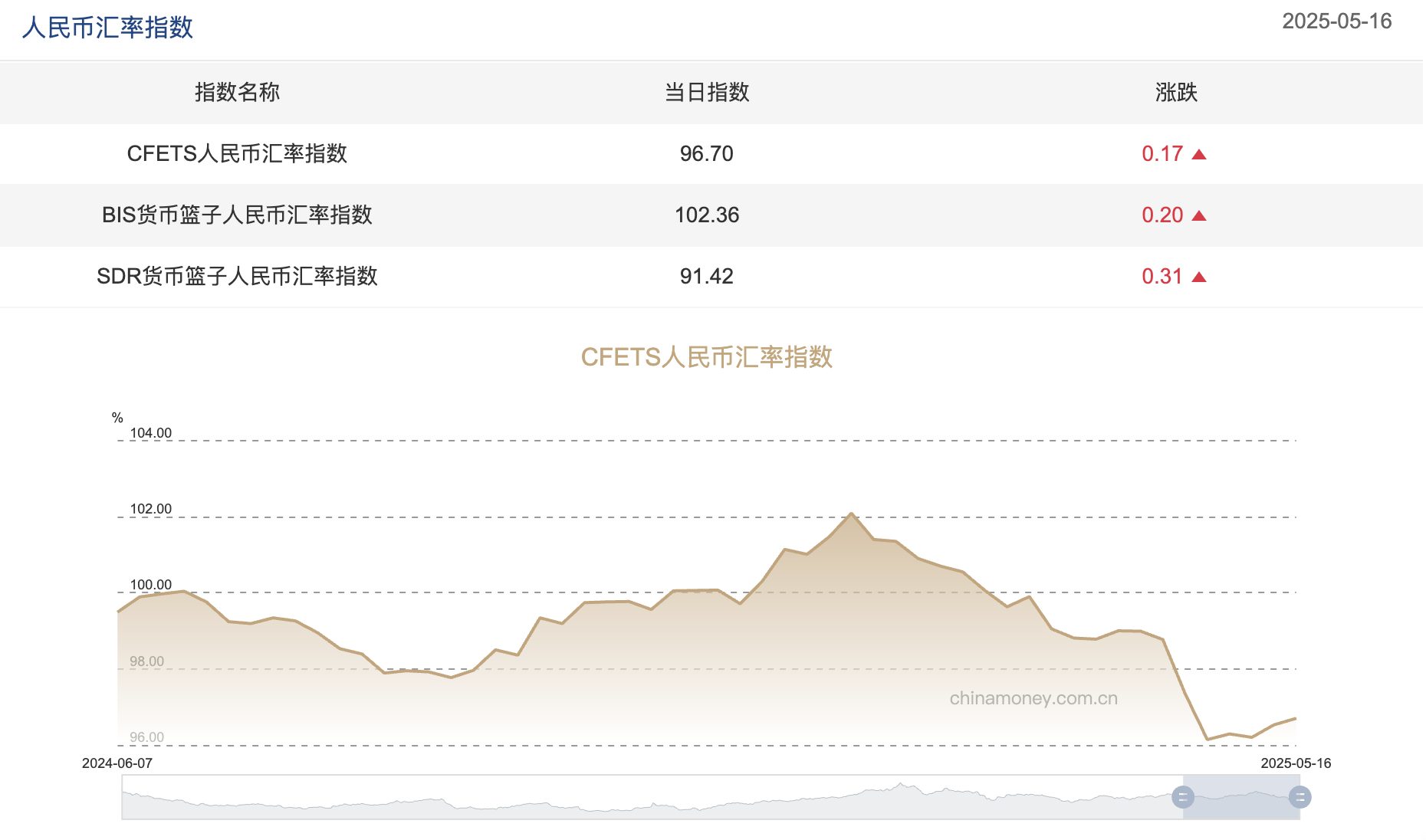 截屏2025-05-19 09.58.05.png